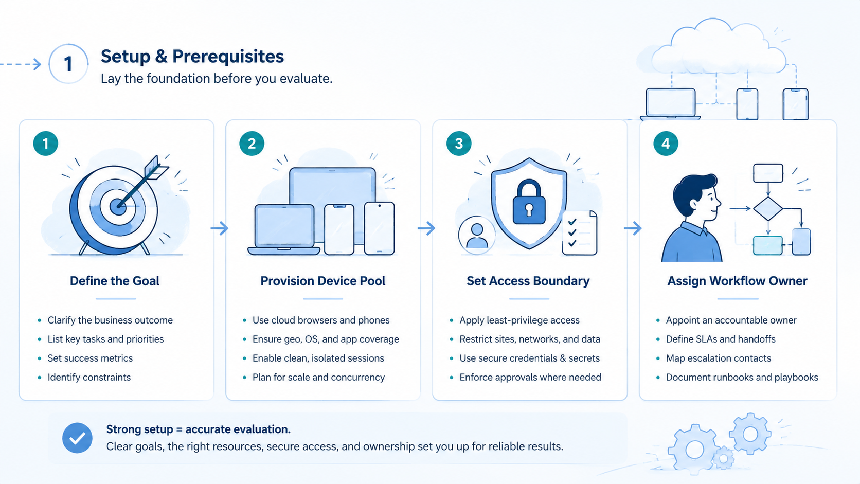 Part 1 explanatory illustration showing How to Evaluate an AI Employee Platform