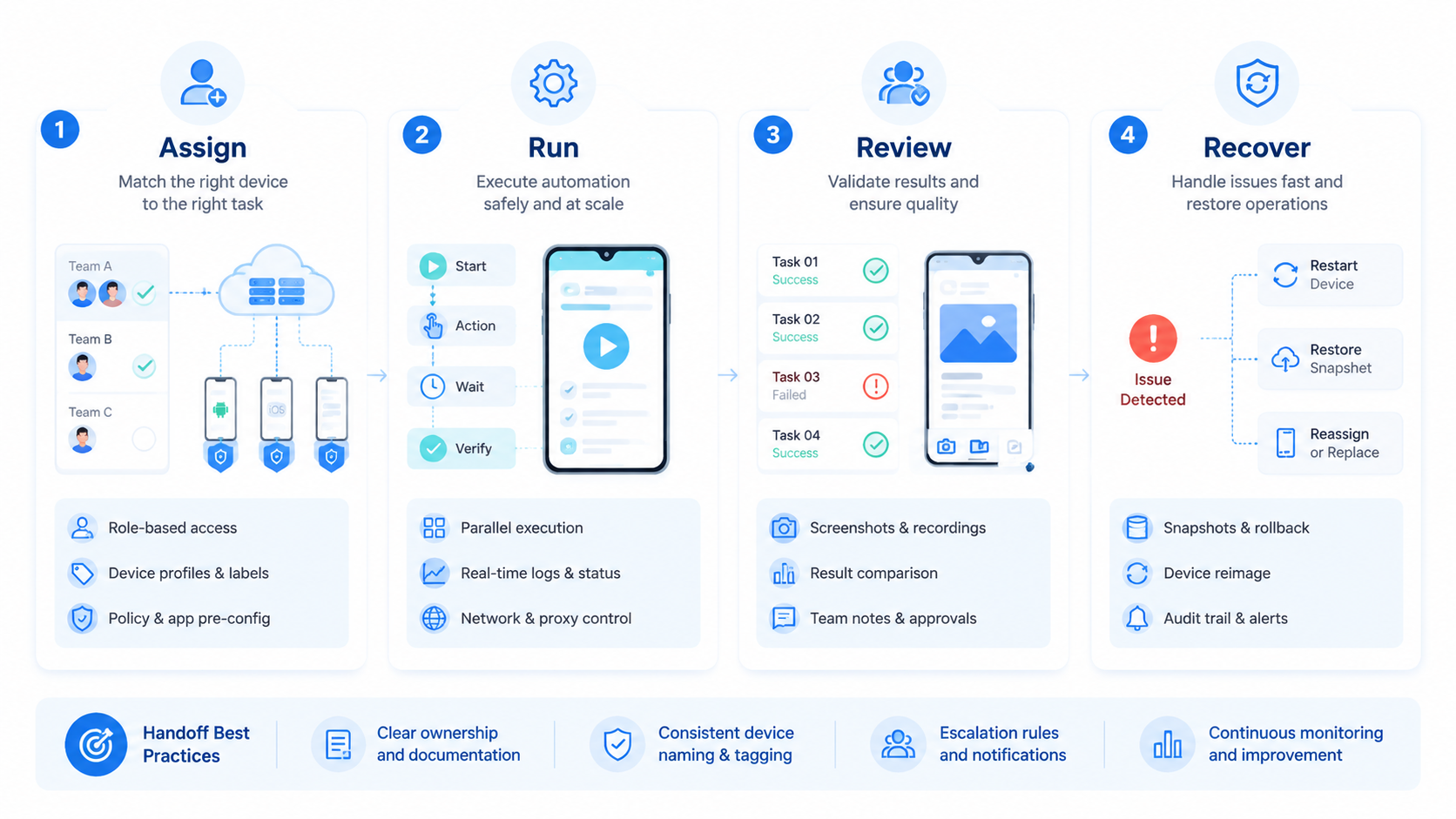 Part 2 explanatory illustration showing How to Evaluate a Cloud Phone Platform