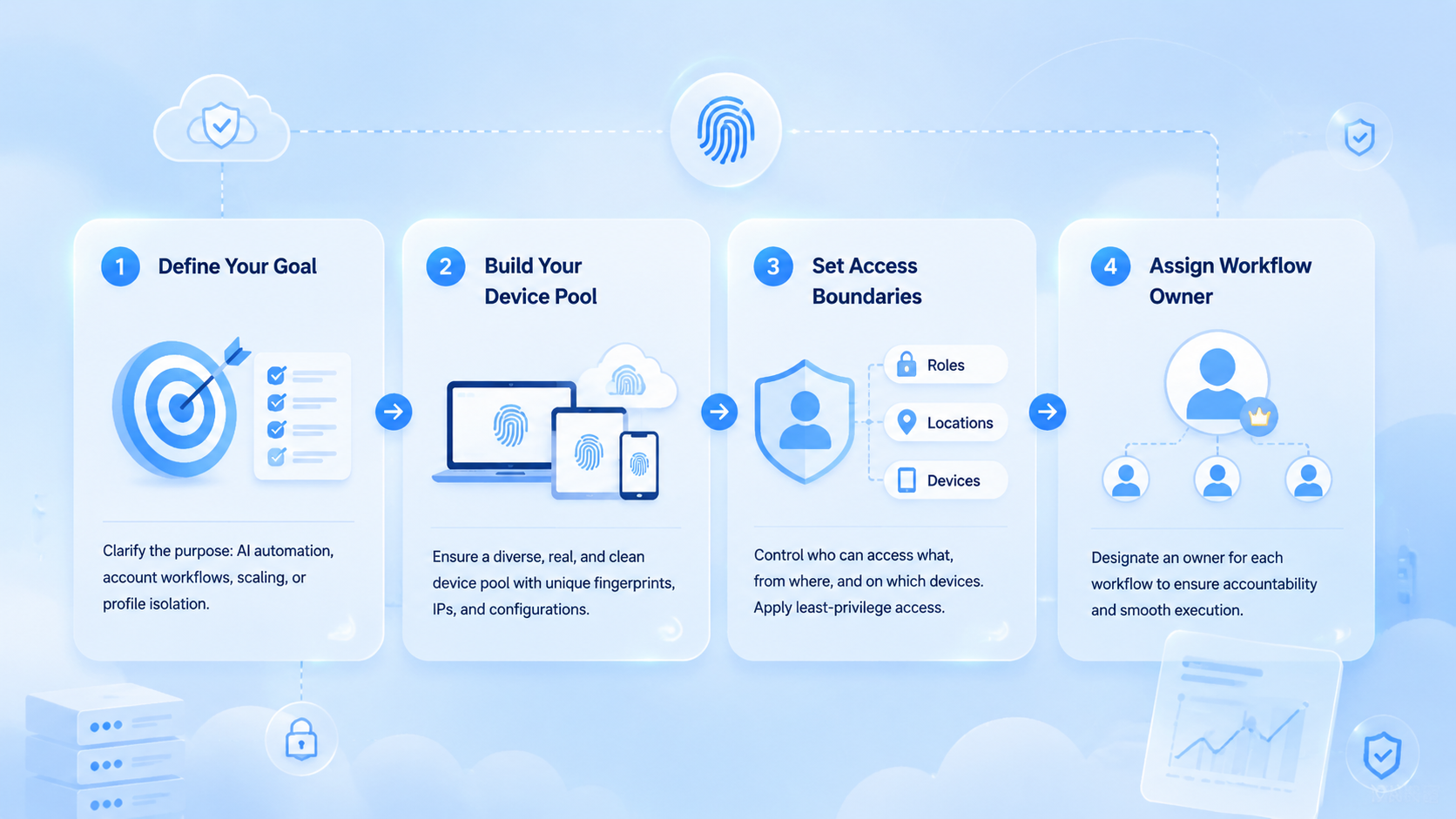 Part 1 explanatory illustration showing How to Choose a Fingerprint Browser