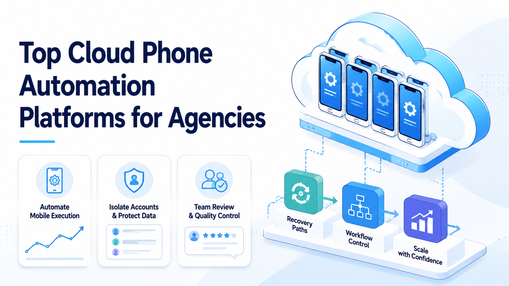 Top Cloud Phone Automation Platforms for Agencies