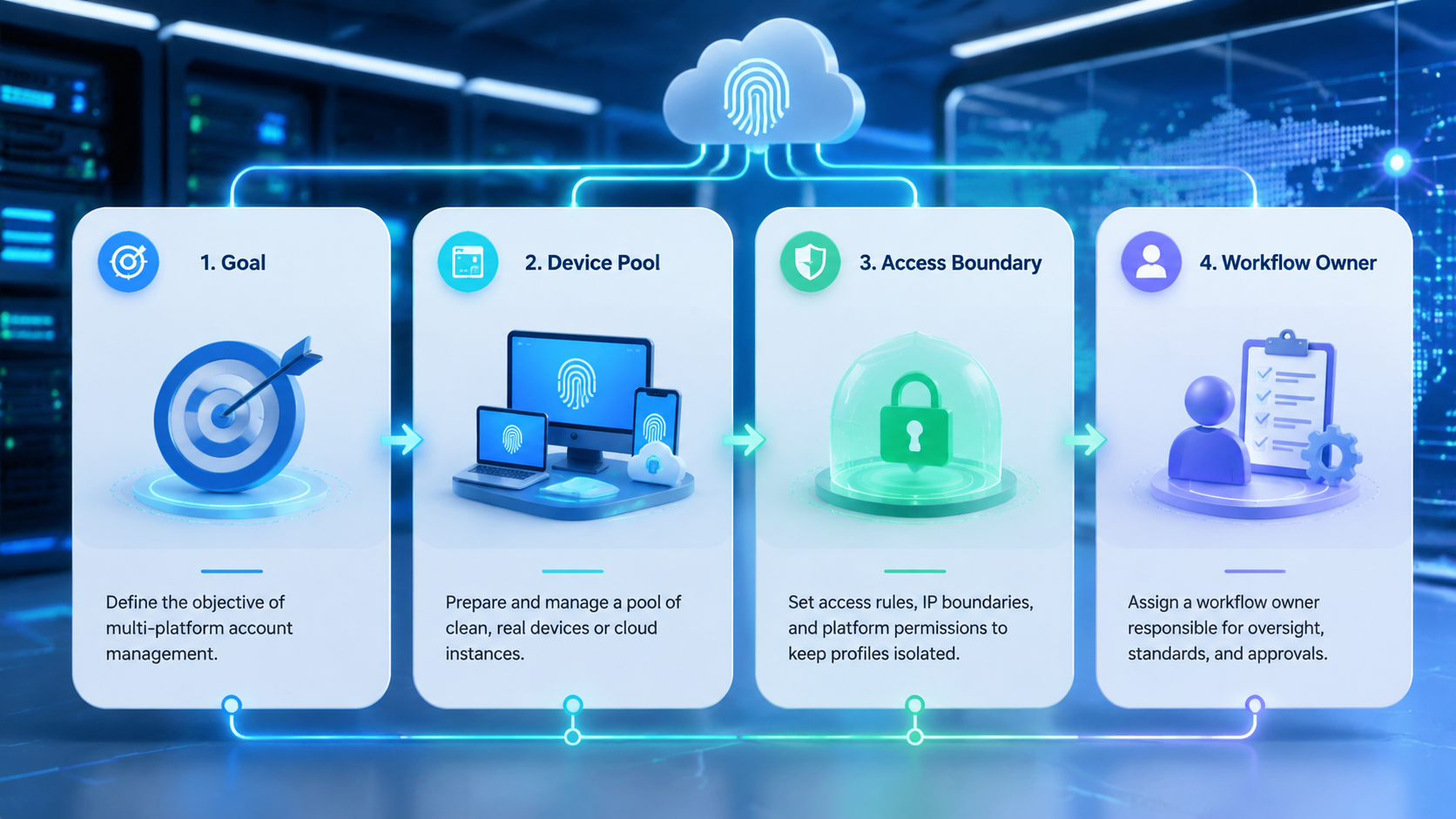 Part 1 explanatory illustration showing What a Fingerprint Browser Means.