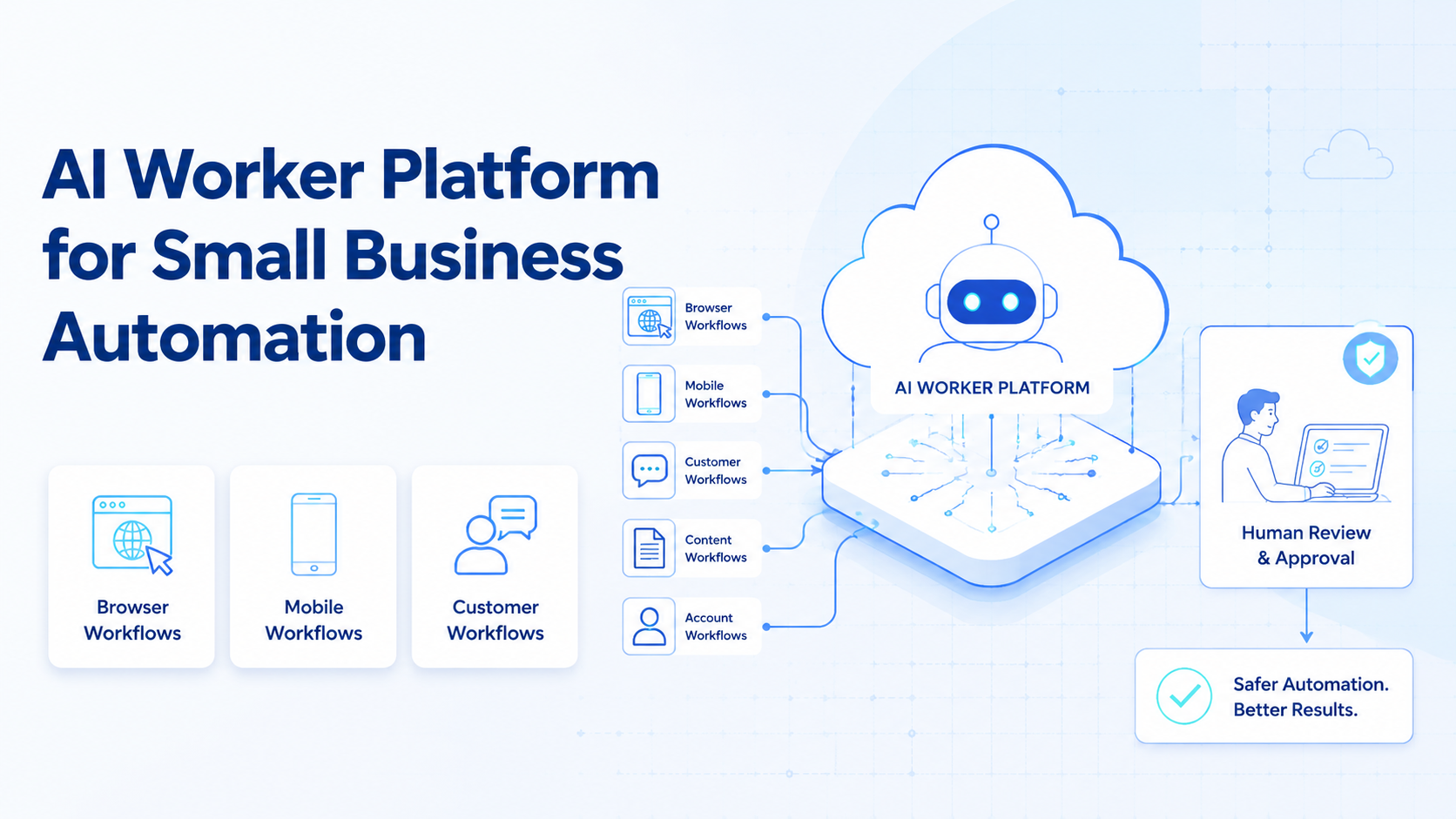 AI Worker Platform for Small Business Automation