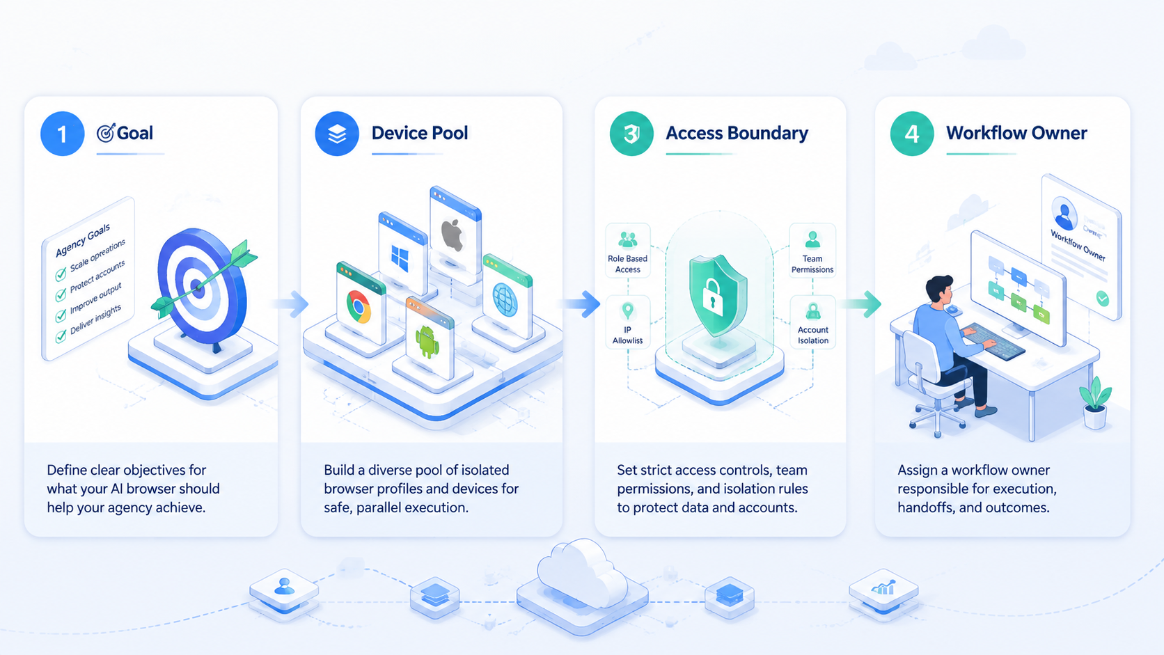 Part 1 explanatory illustration showing What Agencies Should Expect From an AI Browser.