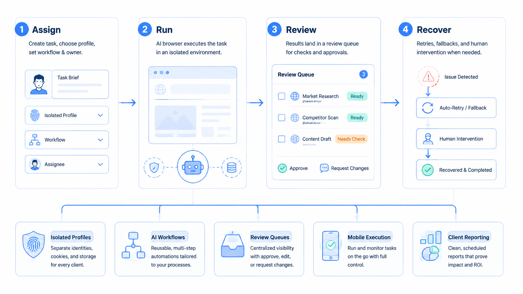 Part 2 explanatory illustration showing What Agencies Should Expect From an AI Browser.