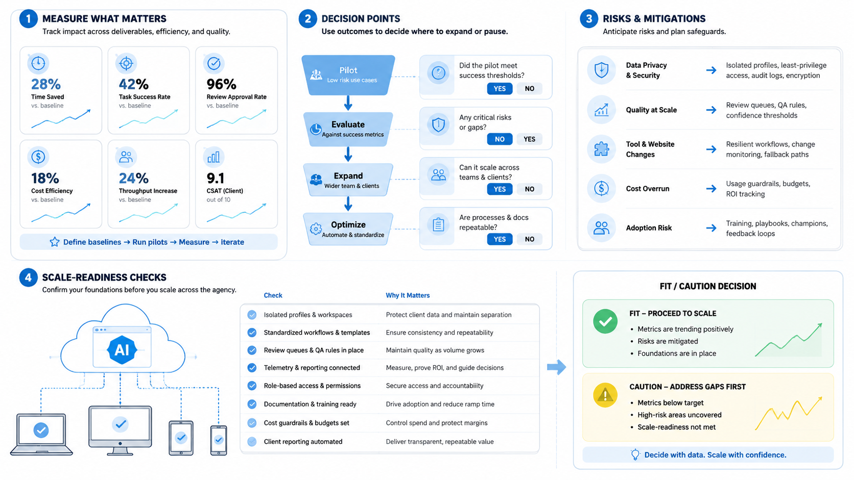 Part 3 explanatory illustration showing What Agencies Should Expect From an AI Browser.