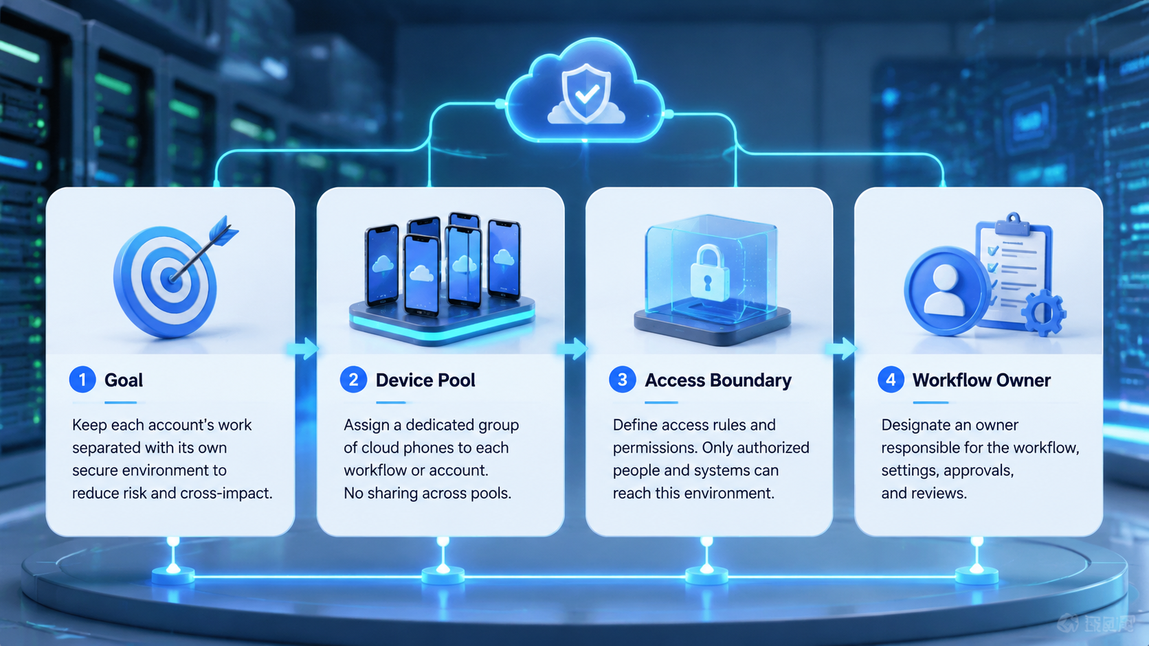 Part 1 explanatory illustration showing What Is Device Isolation?