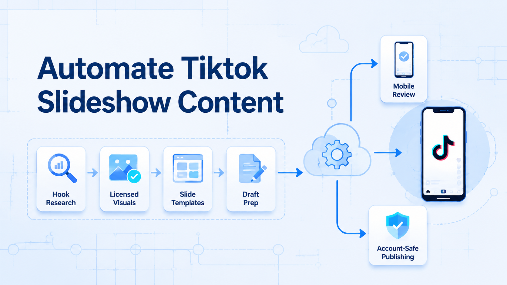 How to Automate TikTok Slideshow Content Creation with a Safer Draft-First Workflow.