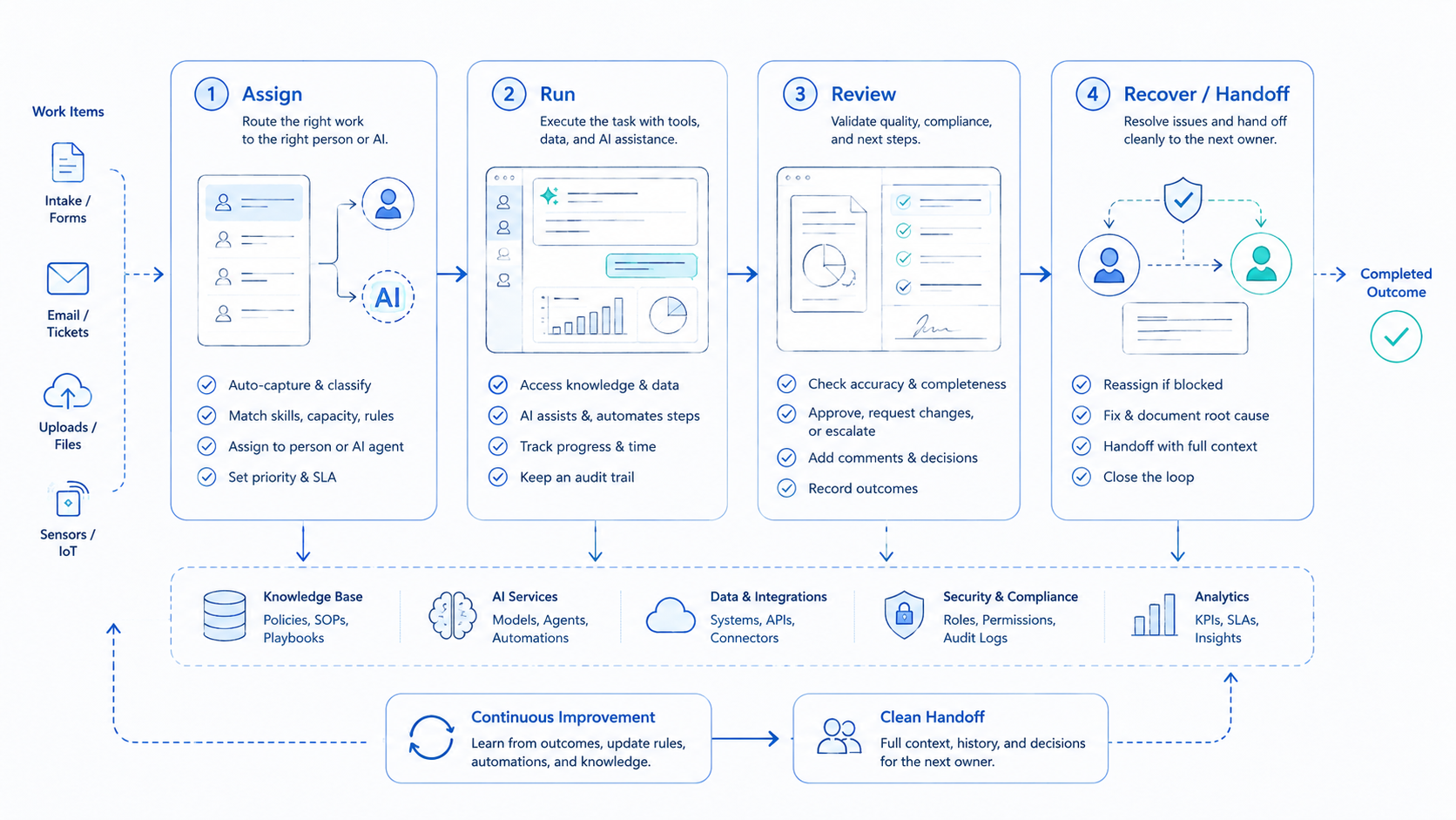 Part 2 explanatory illustration showing AI monetization starts with repeated pain, not model choice