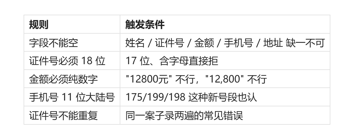 Data validation and report screen