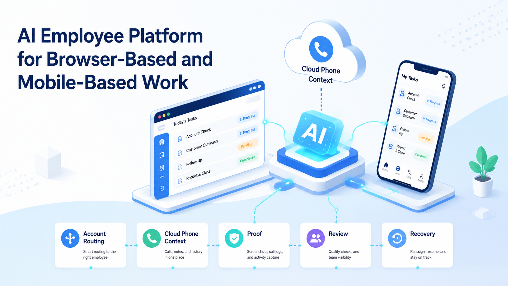 AI Employee Platform for Browser-Based and Mobile-Based Work