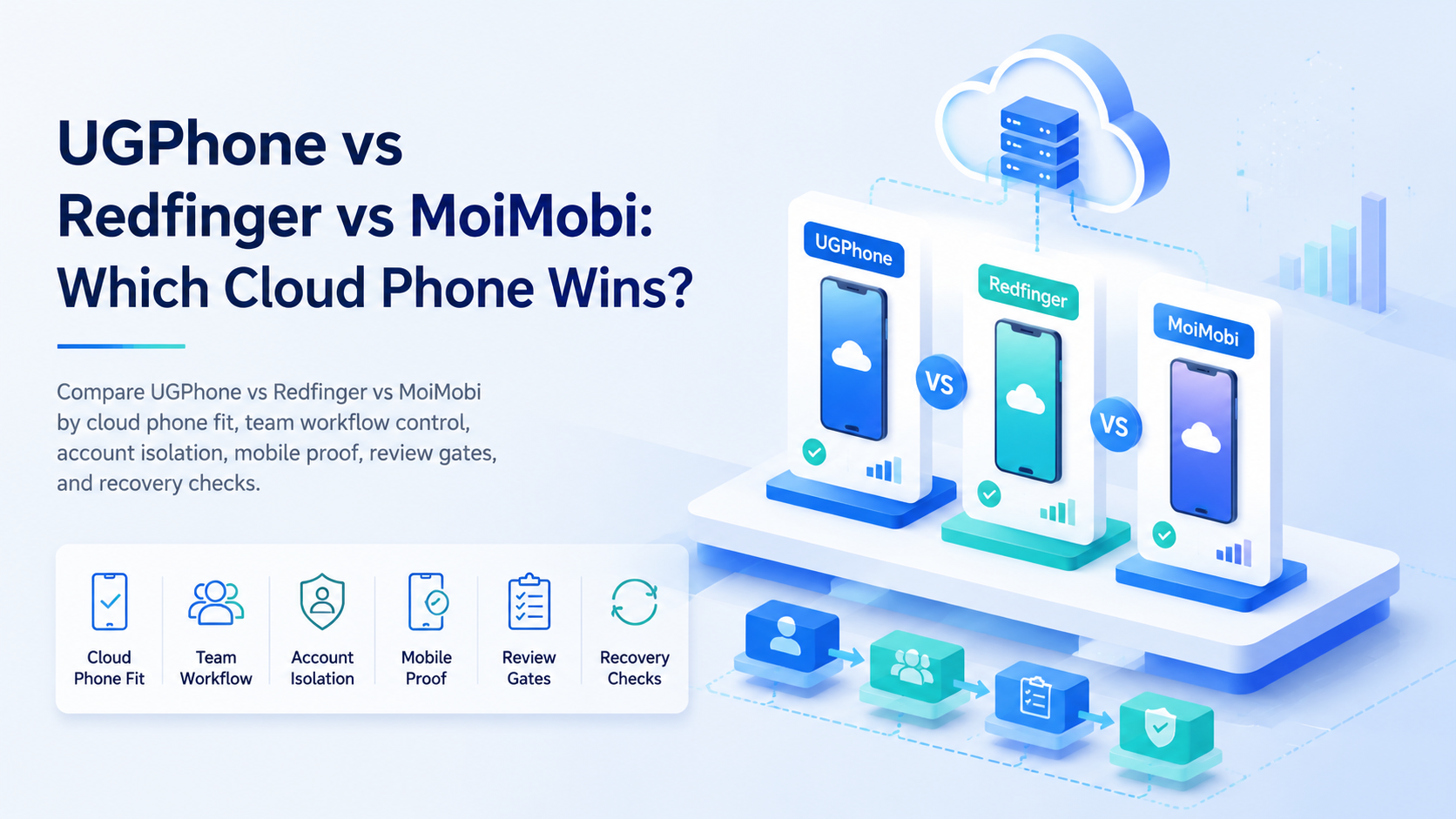 UGPhone vs Redfinger vs MoiMobi: Which Cloud Phone Wins?