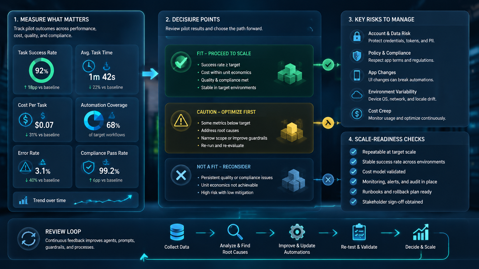 Part 3 explanatory illustration showing The Core Idea Behind Cloud Phone Operation