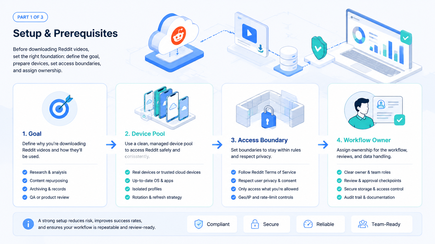 Part 1 explanatory illustration showing The Core Idea Behind Reddit Video Downloader Tools in 2026