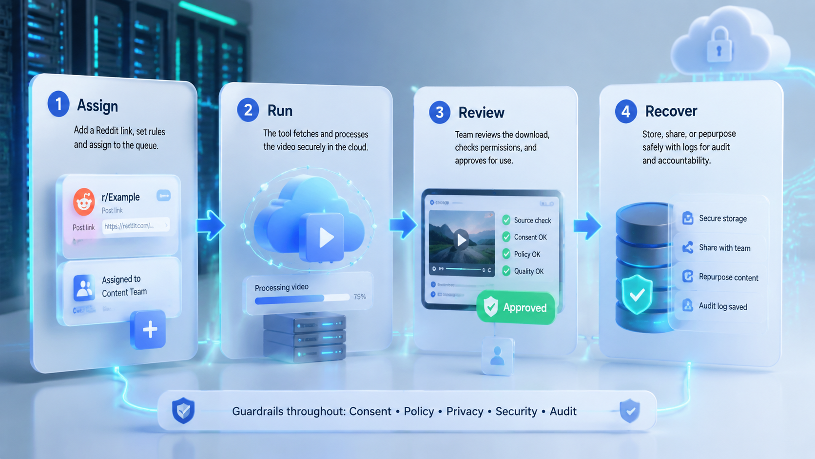 Part 2 explanatory illustration showing The Core Idea Behind Reddit Video Downloader Tools in 2026