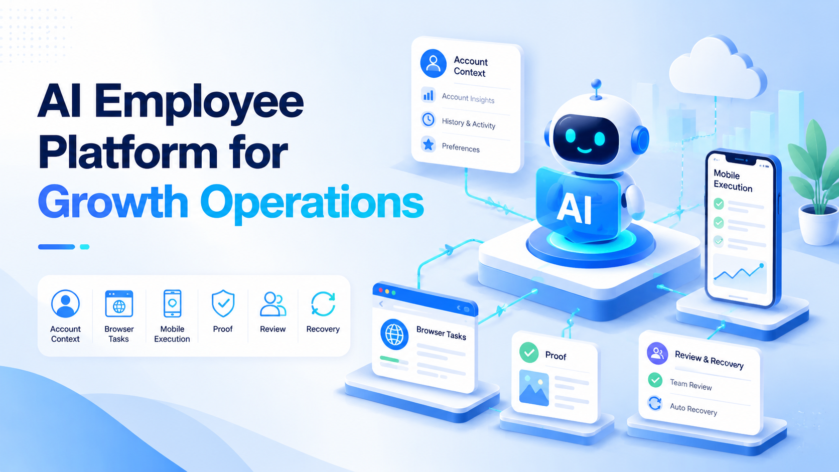 AI Employee Platform for Growth Operations