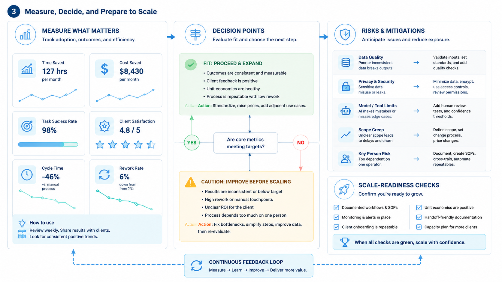 Part 3 explanatory illustration showing Why Small Teams Pay for AI Automation Services