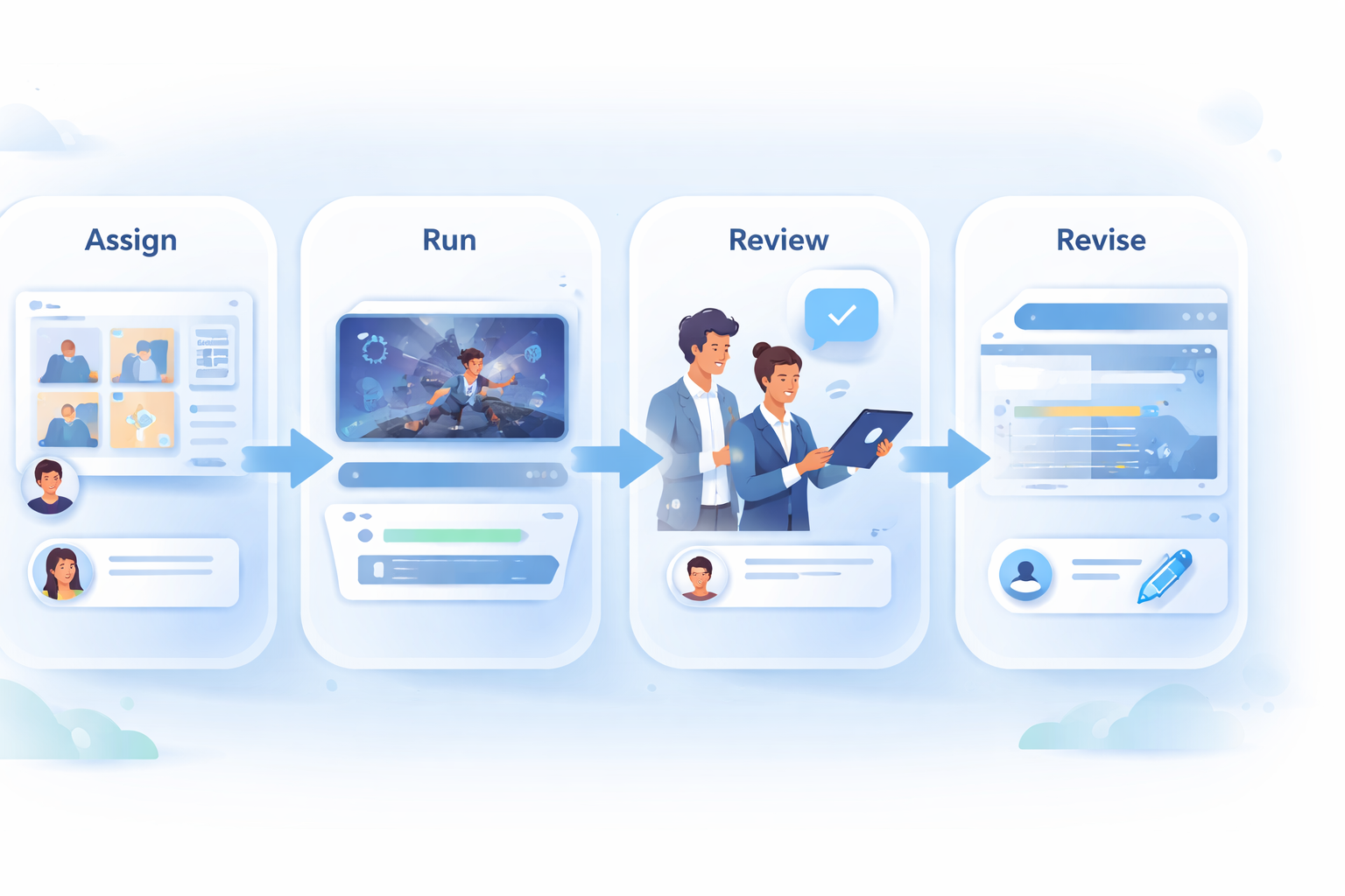 Part 2 explanatory illustration showing Why an AI Short Film Workflow Needs an Asset Board