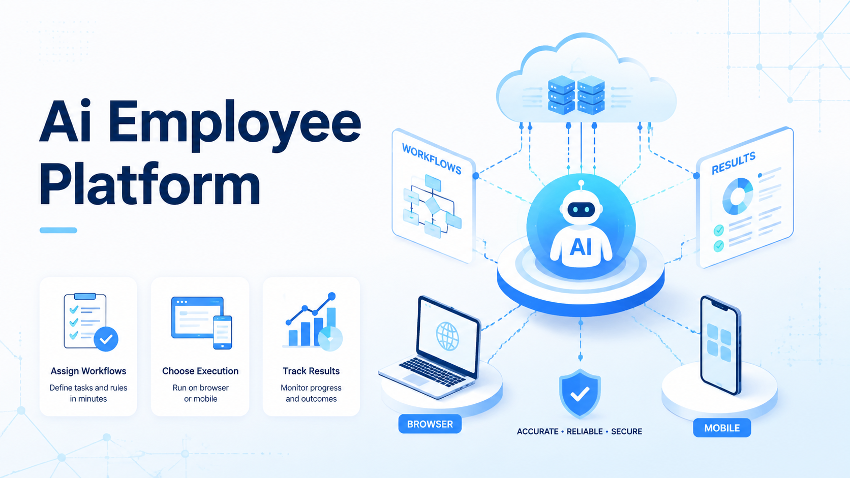 Cover illustration for AI employee platform