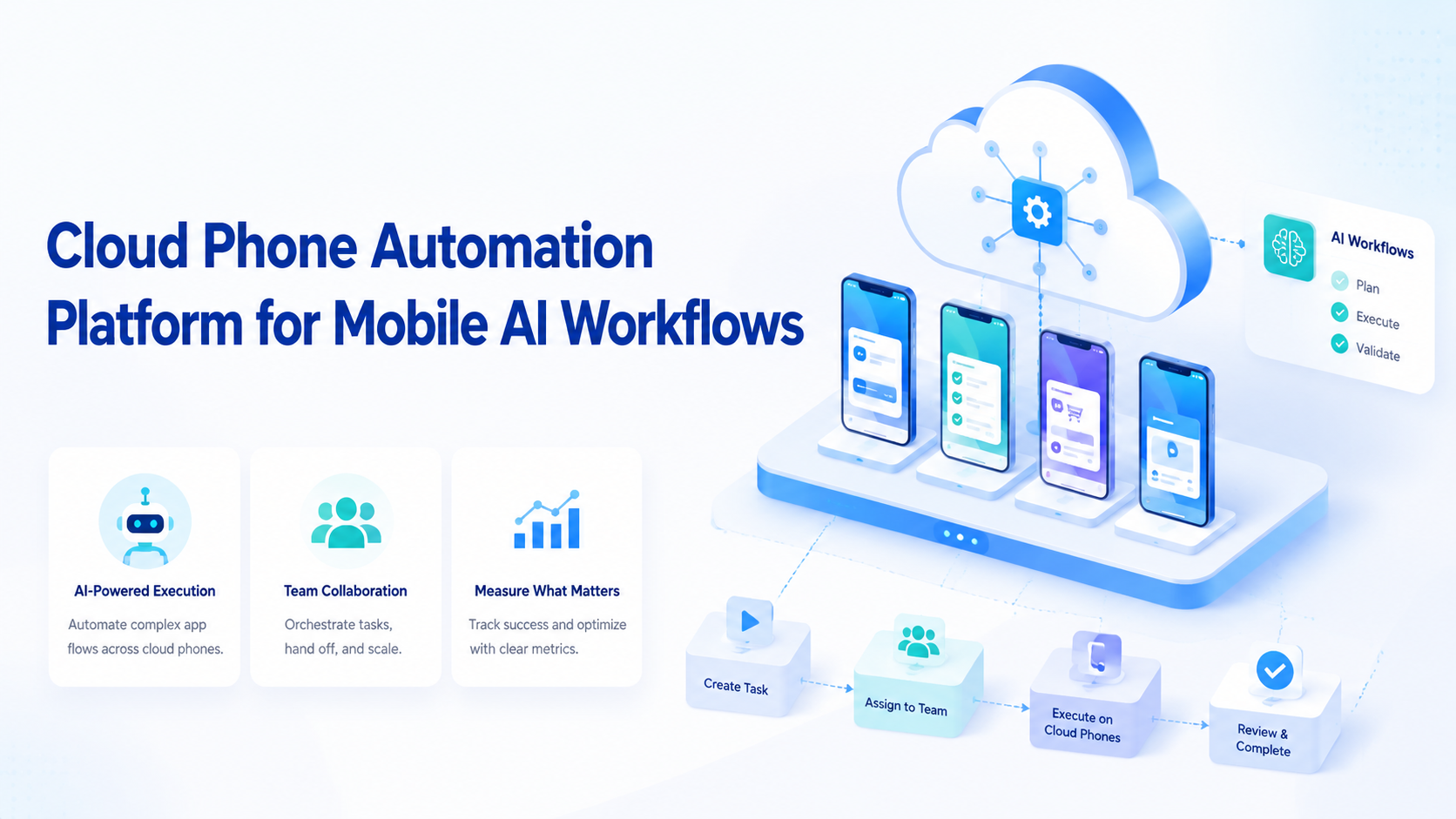 Cloud Phone Automation Platform for Mobile AI Workflows