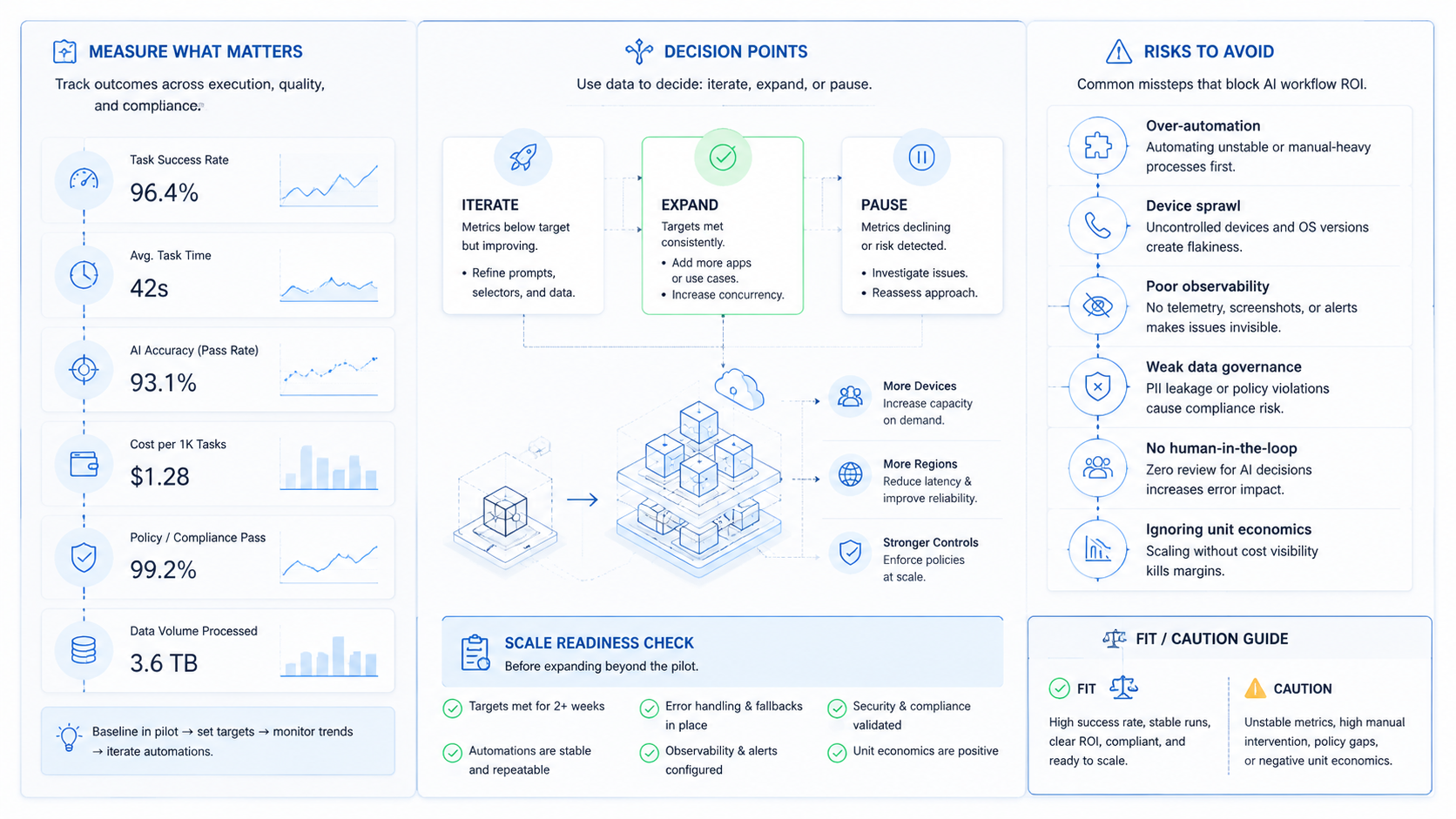 Part 3 explanatory illustration showing What Cloud Phone Automation Means for AI Workflows