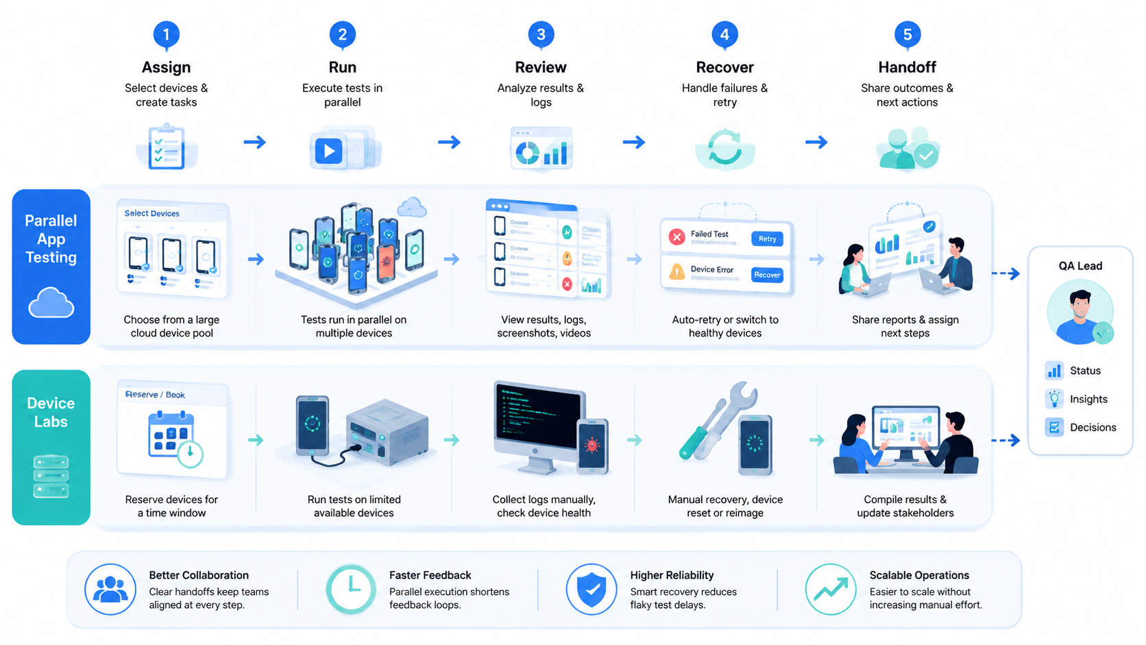 Part 2 explanatory illustration showing What to Compare Before Choosing Parallel App Testing