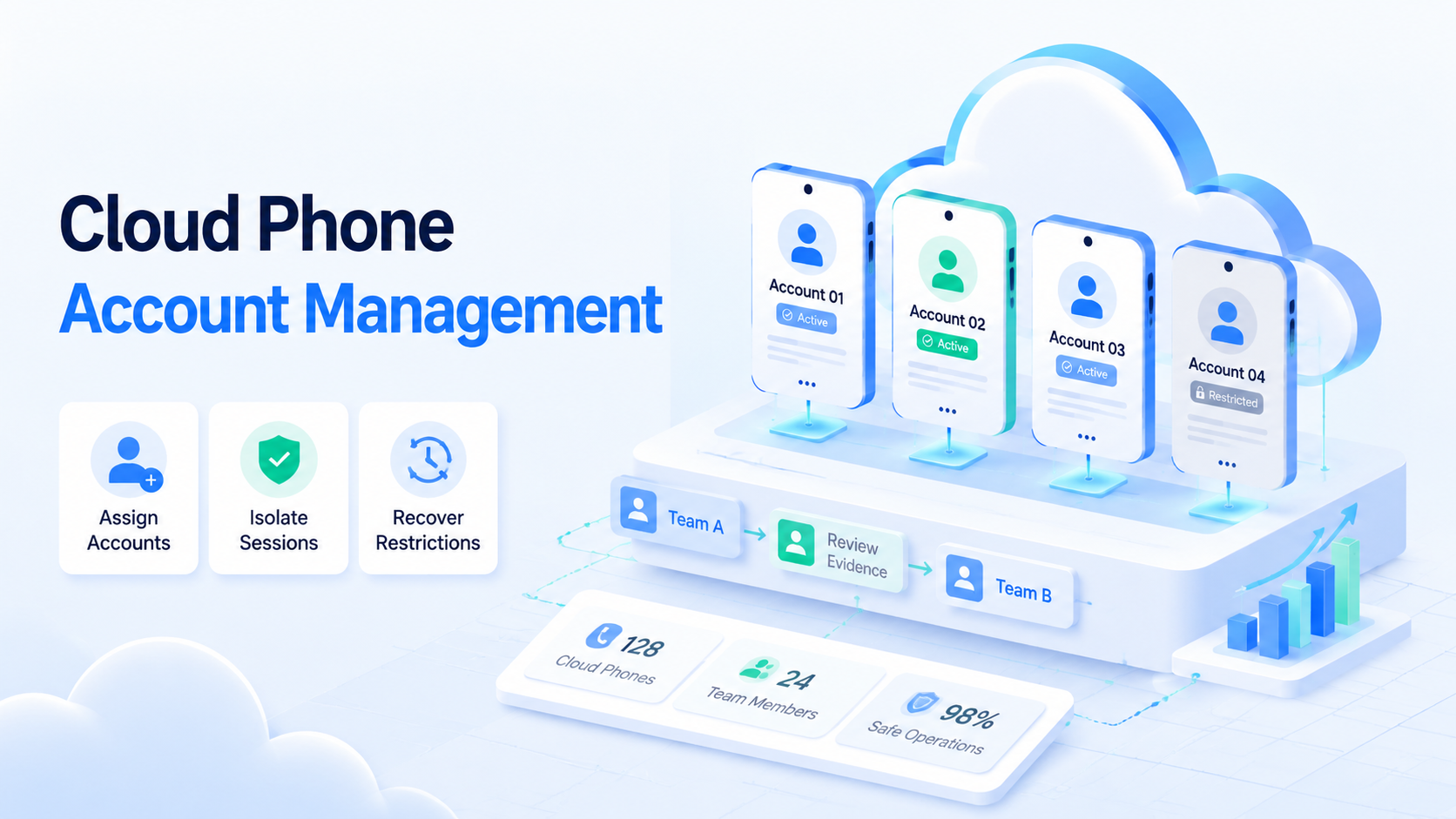 Cover illustration for cloud phone account management