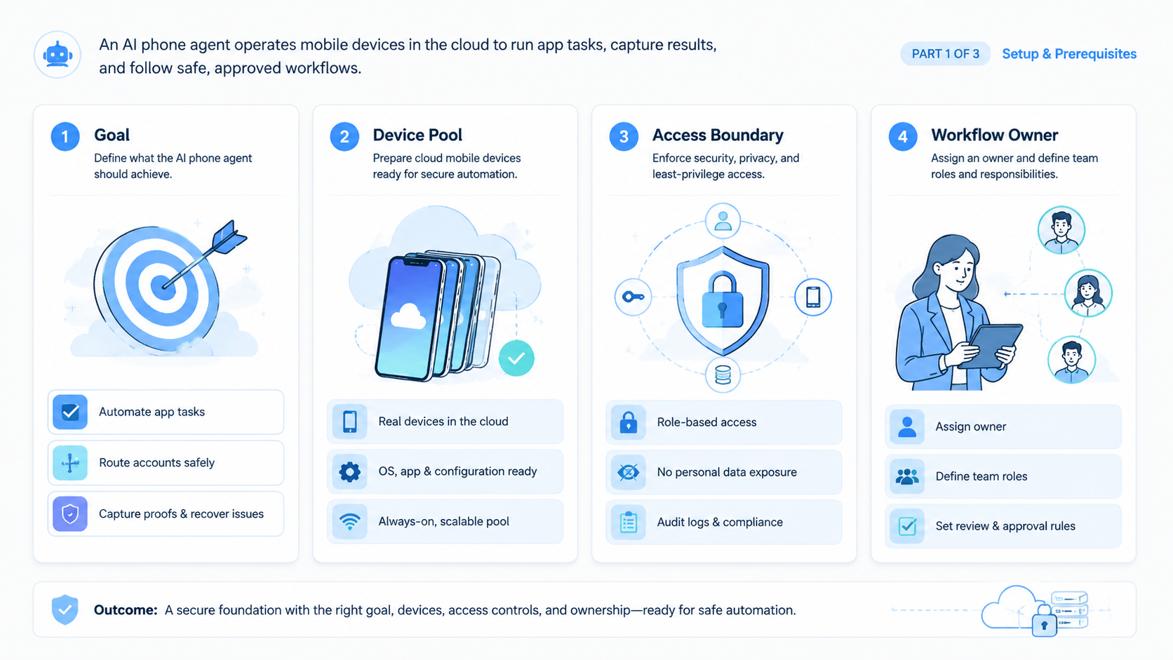 Part 1 explanatory illustration showing What Is an AI Phone Agent?