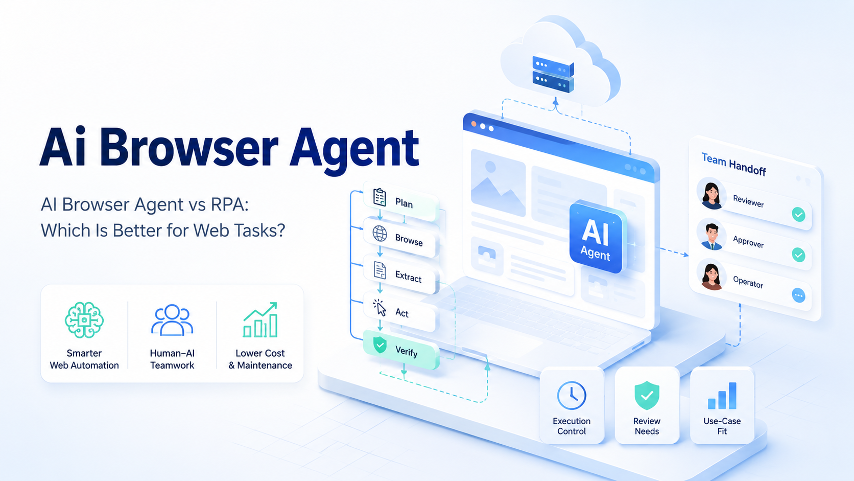AI Browser Agent vs RPA: Which Is Better for Web Tasks?