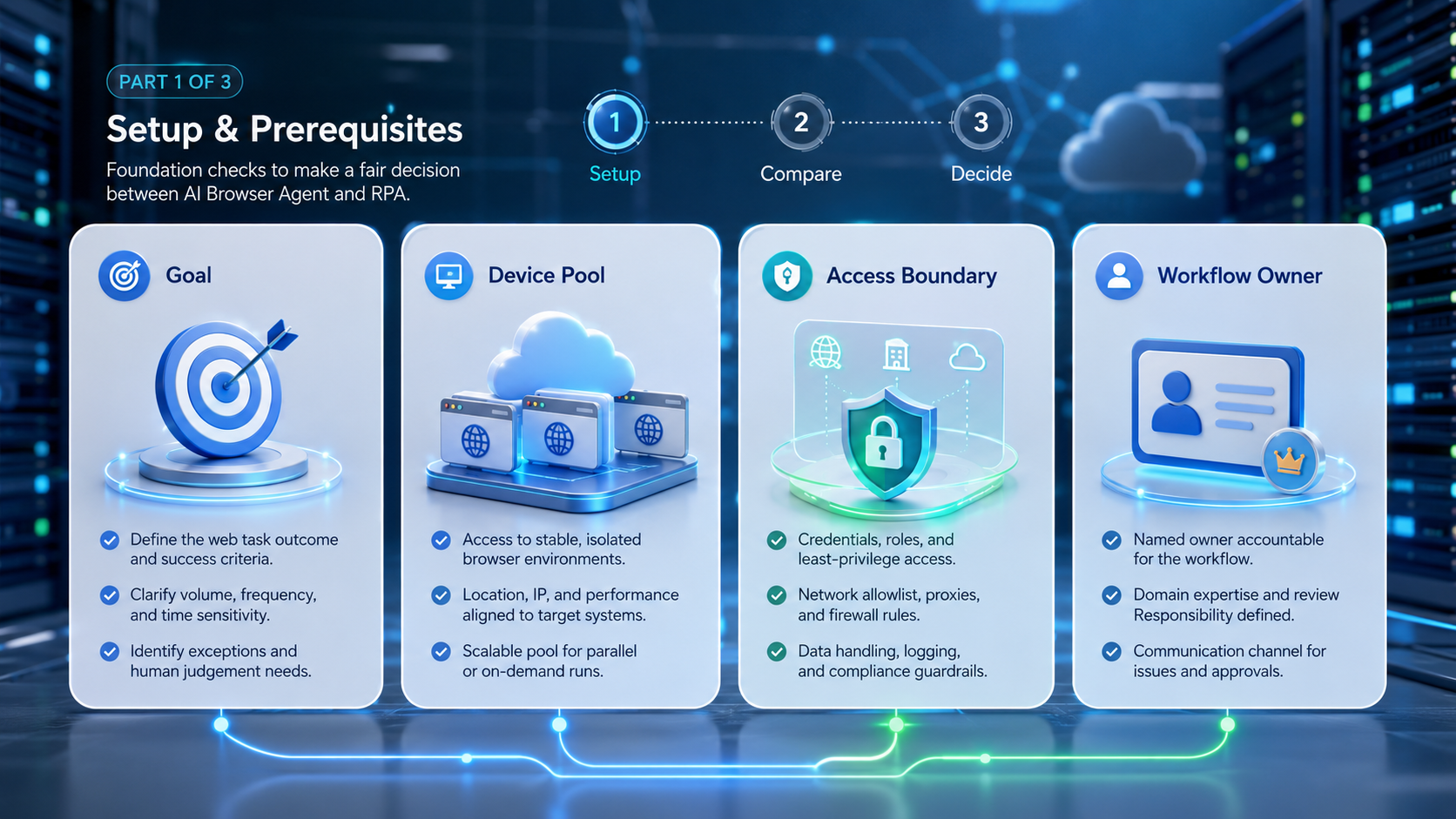 Part 1 explanatory illustration showing A Practical Comparison Framework for AI browser agent Decisions