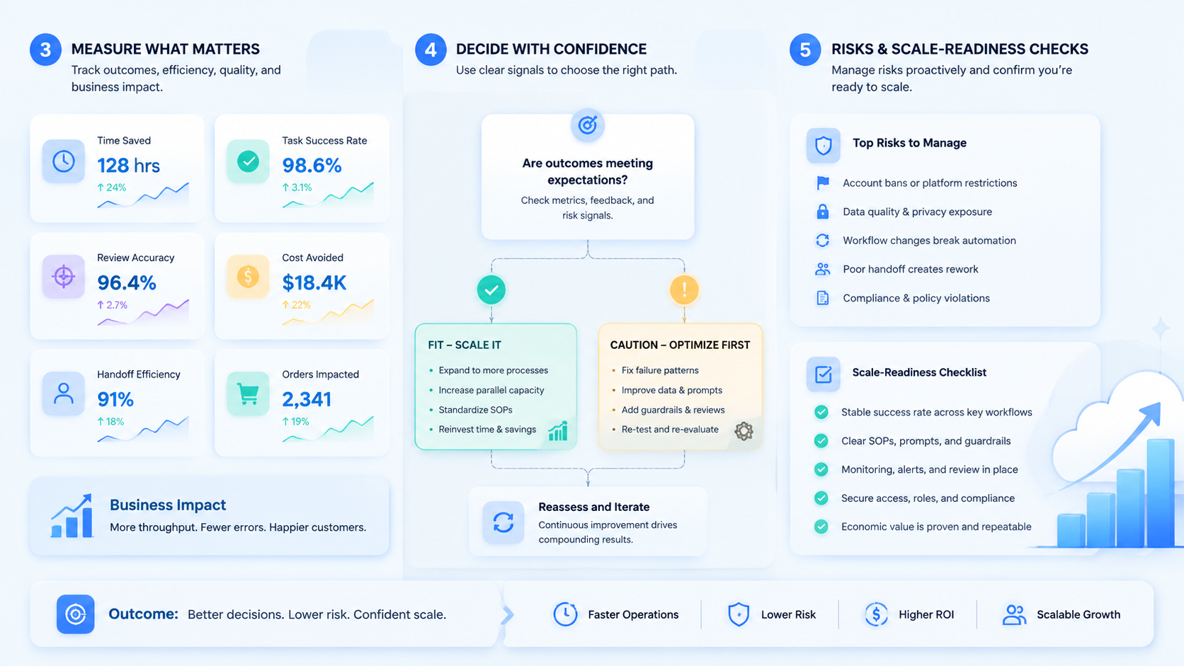 Part 3 explanatory illustration showing What Is an AI Employee Platform for E-commerce Teams?