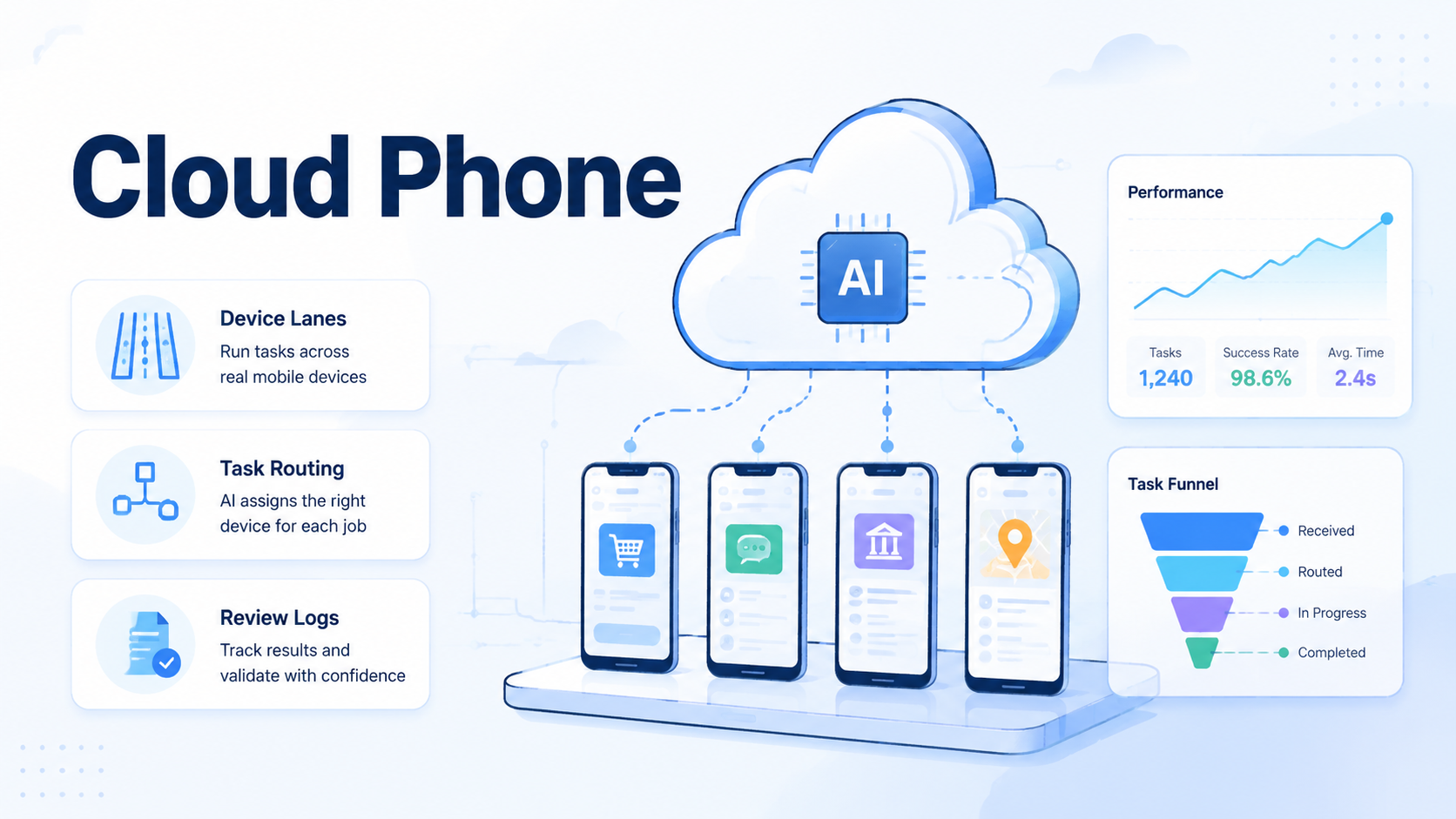 How Cloud Phones Extend AI Browser Automation to Mobile Apps