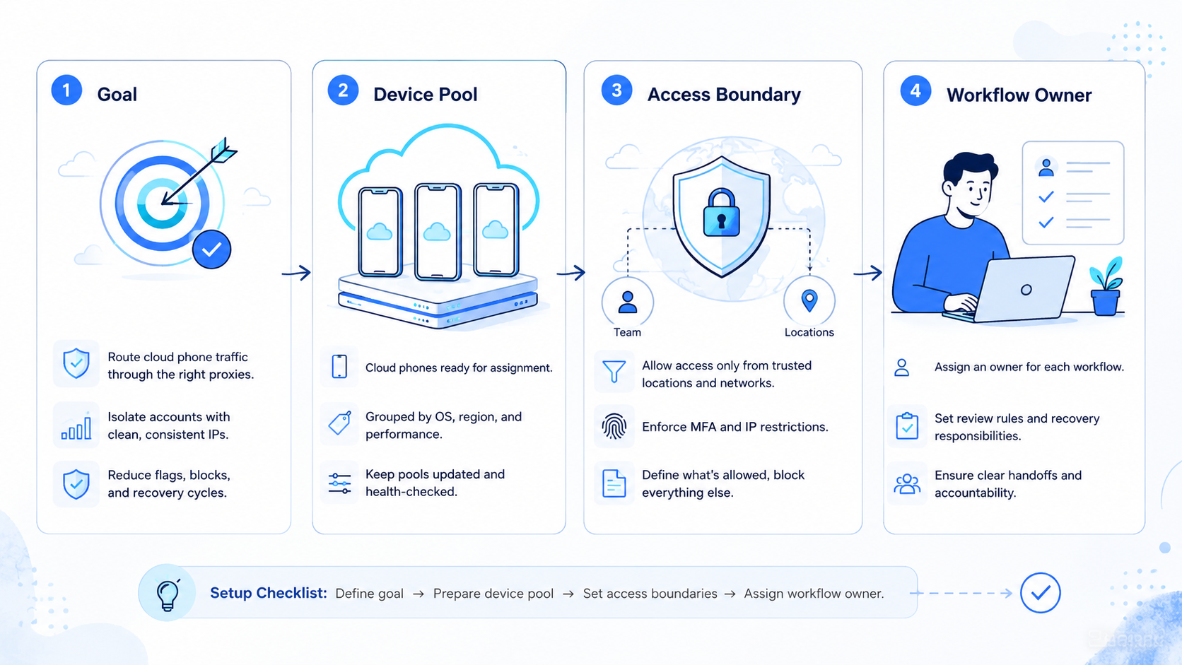 Part 1 explanatory illustration showing The Core Idea Behind Proxy Network Control