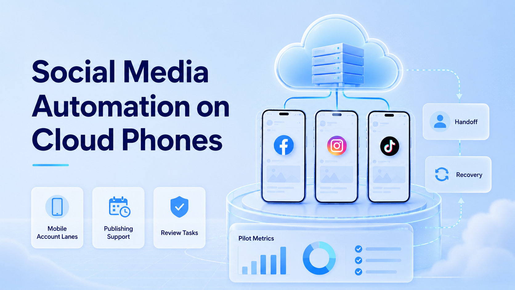 Social Media Automation on Cloud Phones
