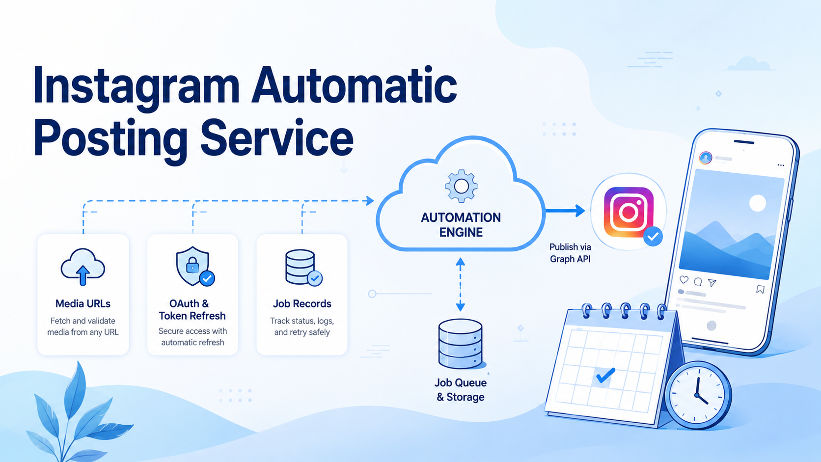 Cover illustration for Instagram automatic posting service
