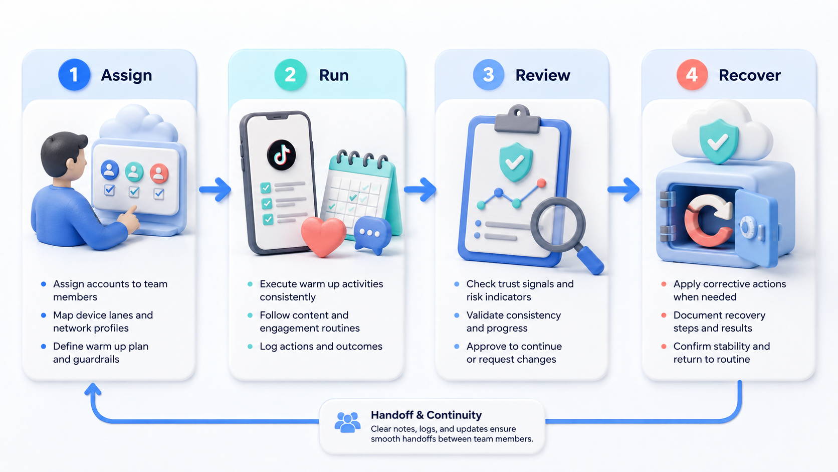 Part 2 explanatory illustration showing What TikTok Account Warm Up Means