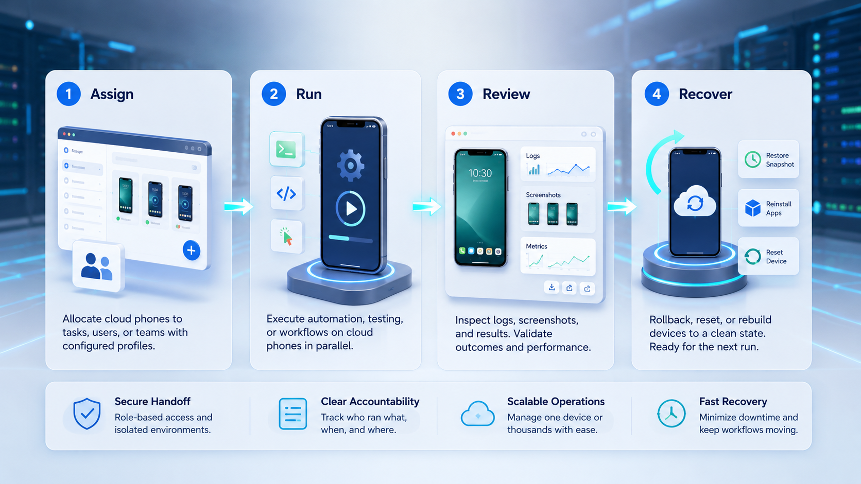 Part 2 explanatory illustration showing What to Compare Before Choosing Cloud Phone with Root Access