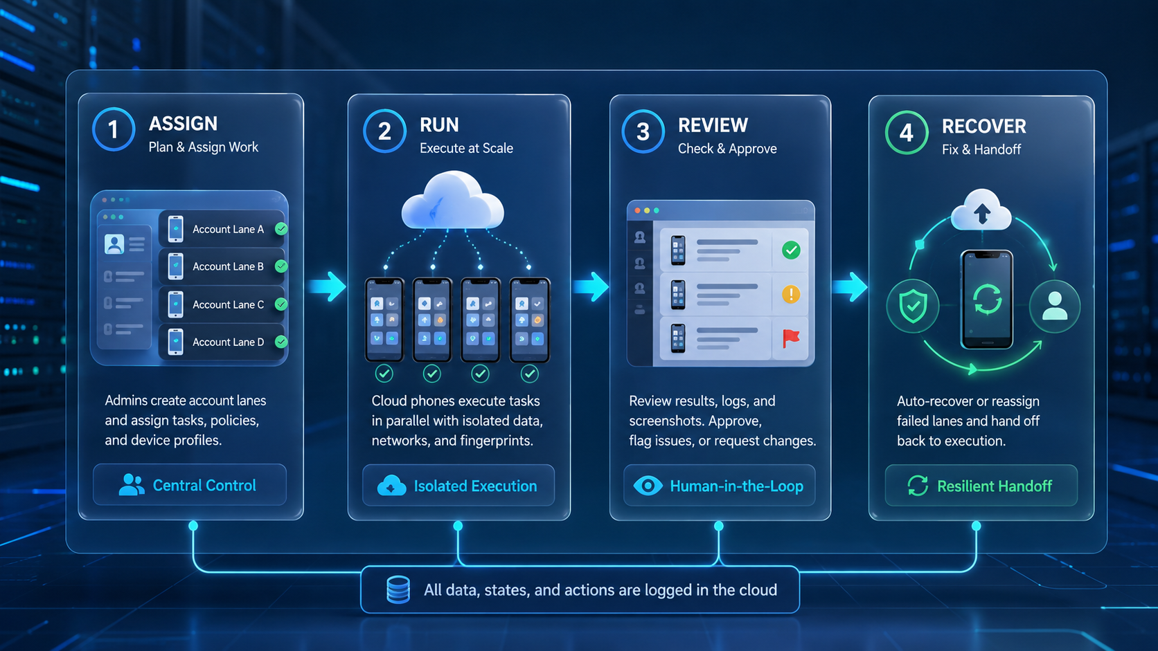 Part 2 explanatory illustration showing A Practical Comparison Framework for a UGPhone Alternative