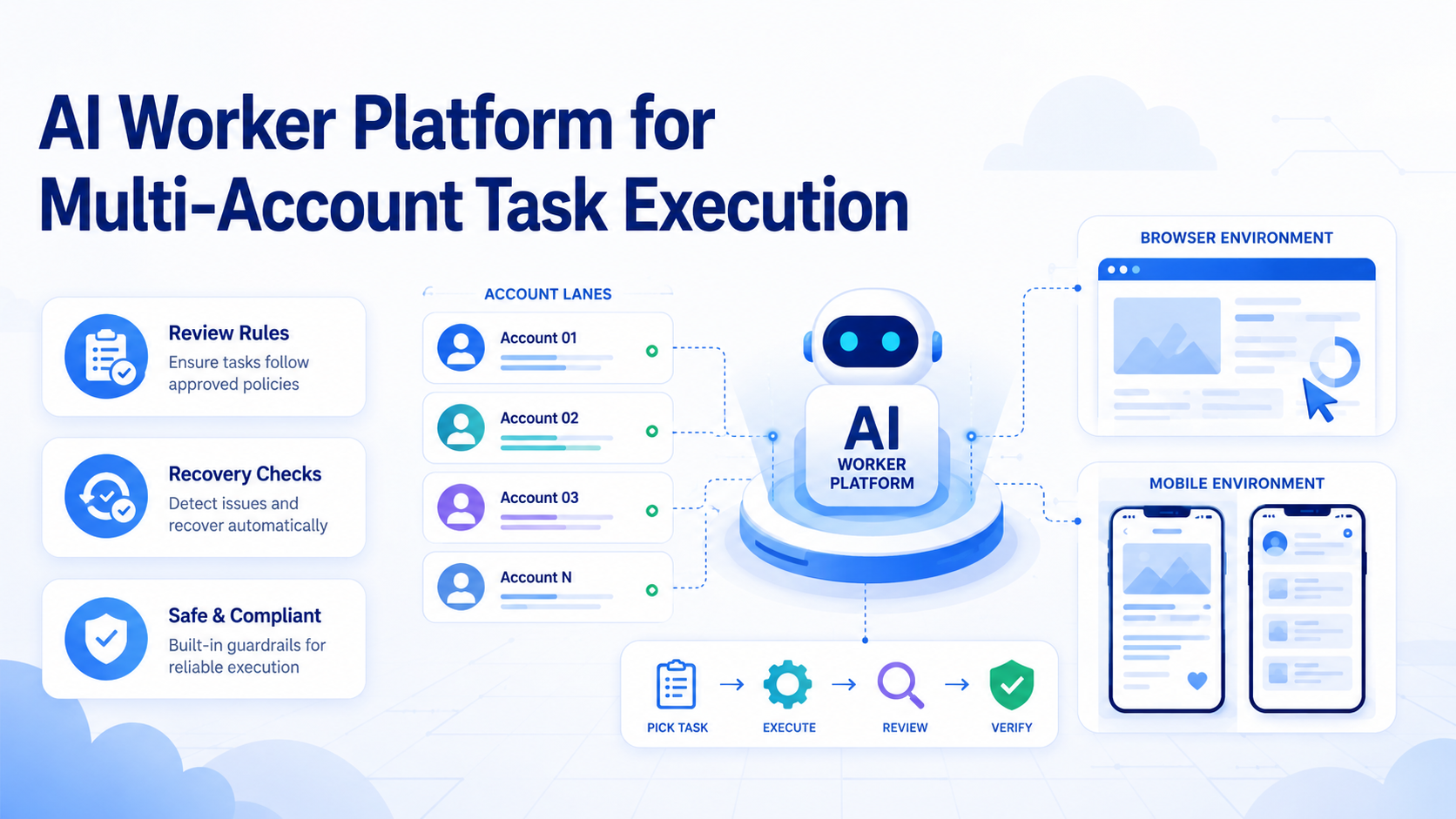 Cover illustration for AI worker platform