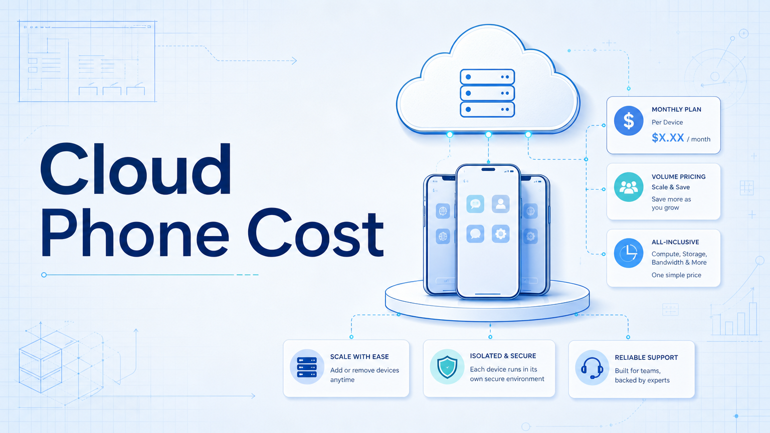 Cover illustration for cloud phone cost