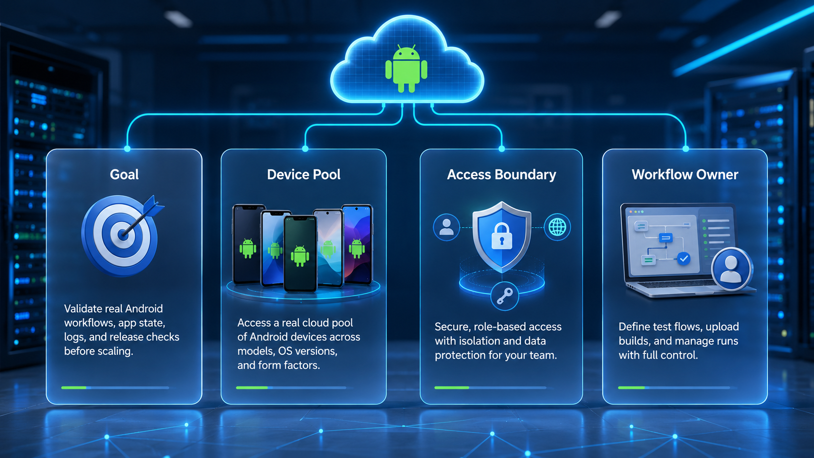Part 1 explanatory illustration showing The Core Idea Behind Cloud App Testing