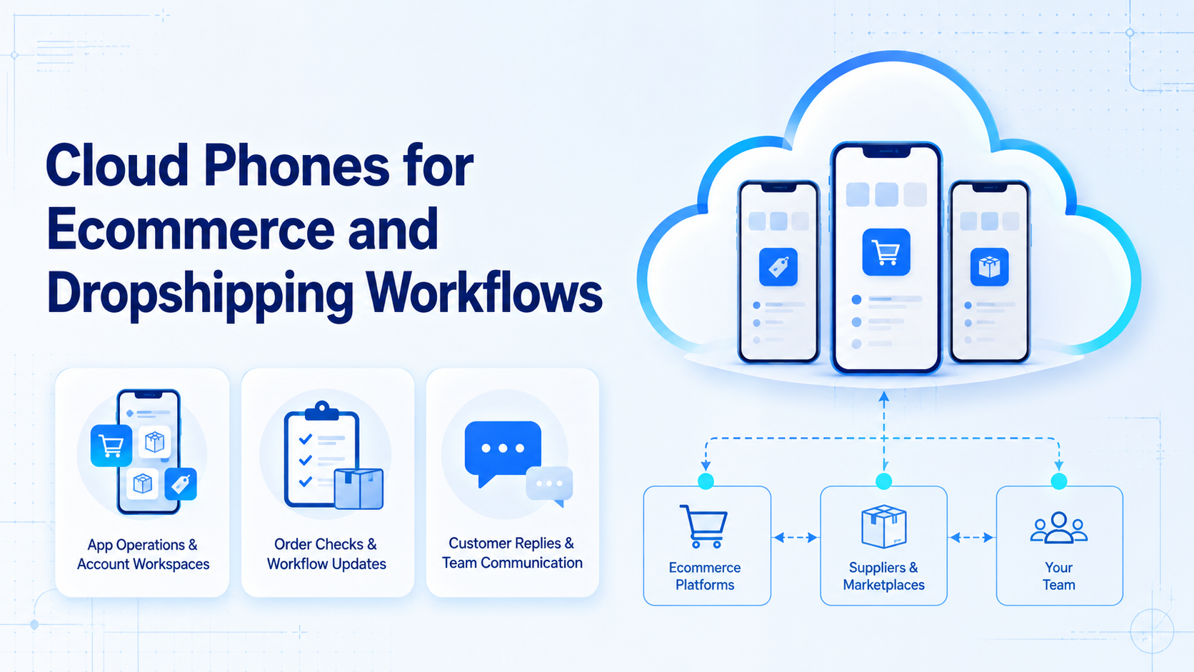 Cover illustration for cloud phones for ecommerce and dropshipping