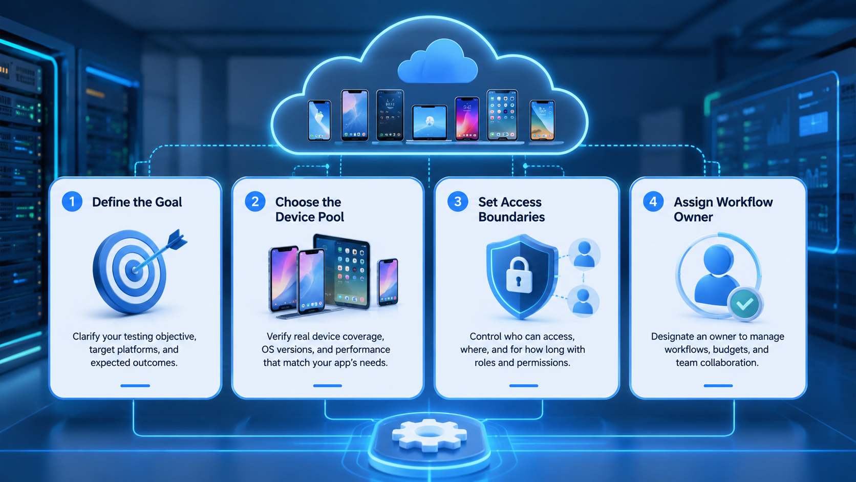 Part 1 explanatory illustration showing The Core Idea Behind Cloud Emulator Online