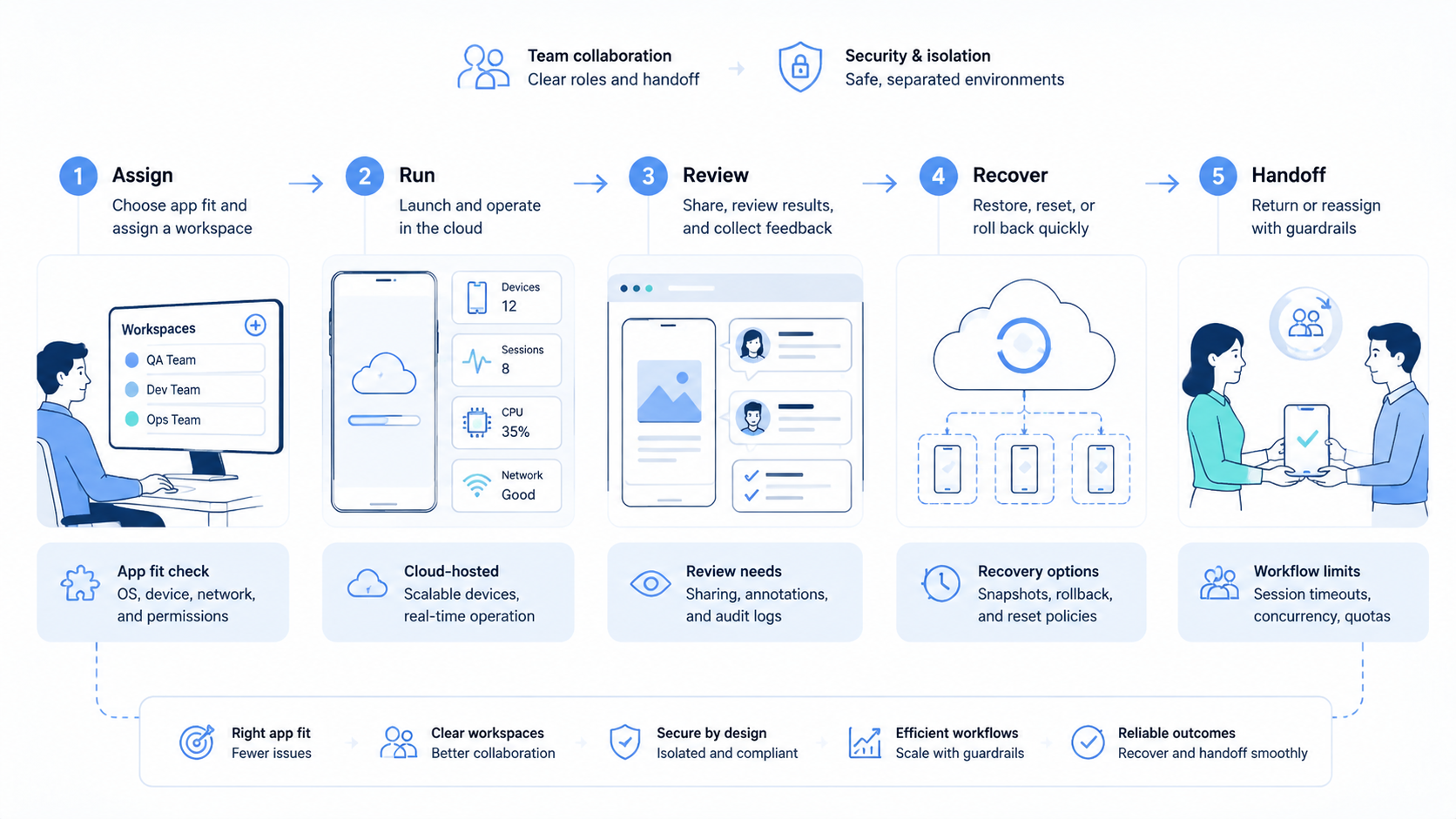 Part 2 explanatory illustration showing The Core Idea Behind Cloud Emulator Online