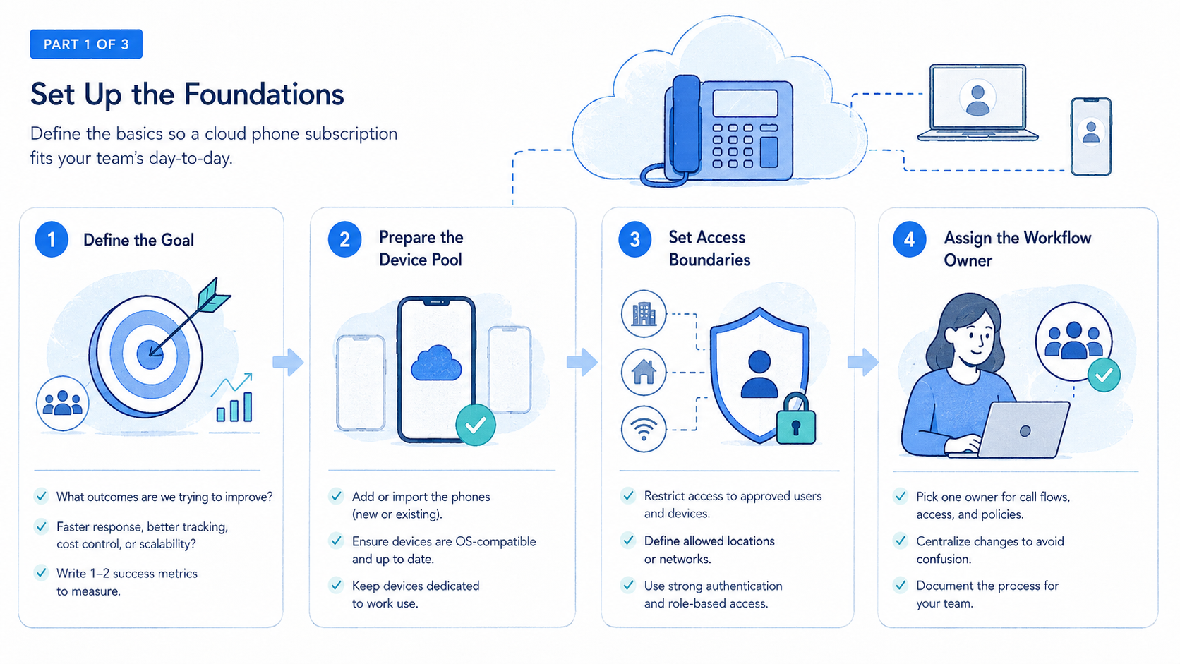 Part 1 explanatory illustration showing When a Cloud Phone Subscription Makes Sense