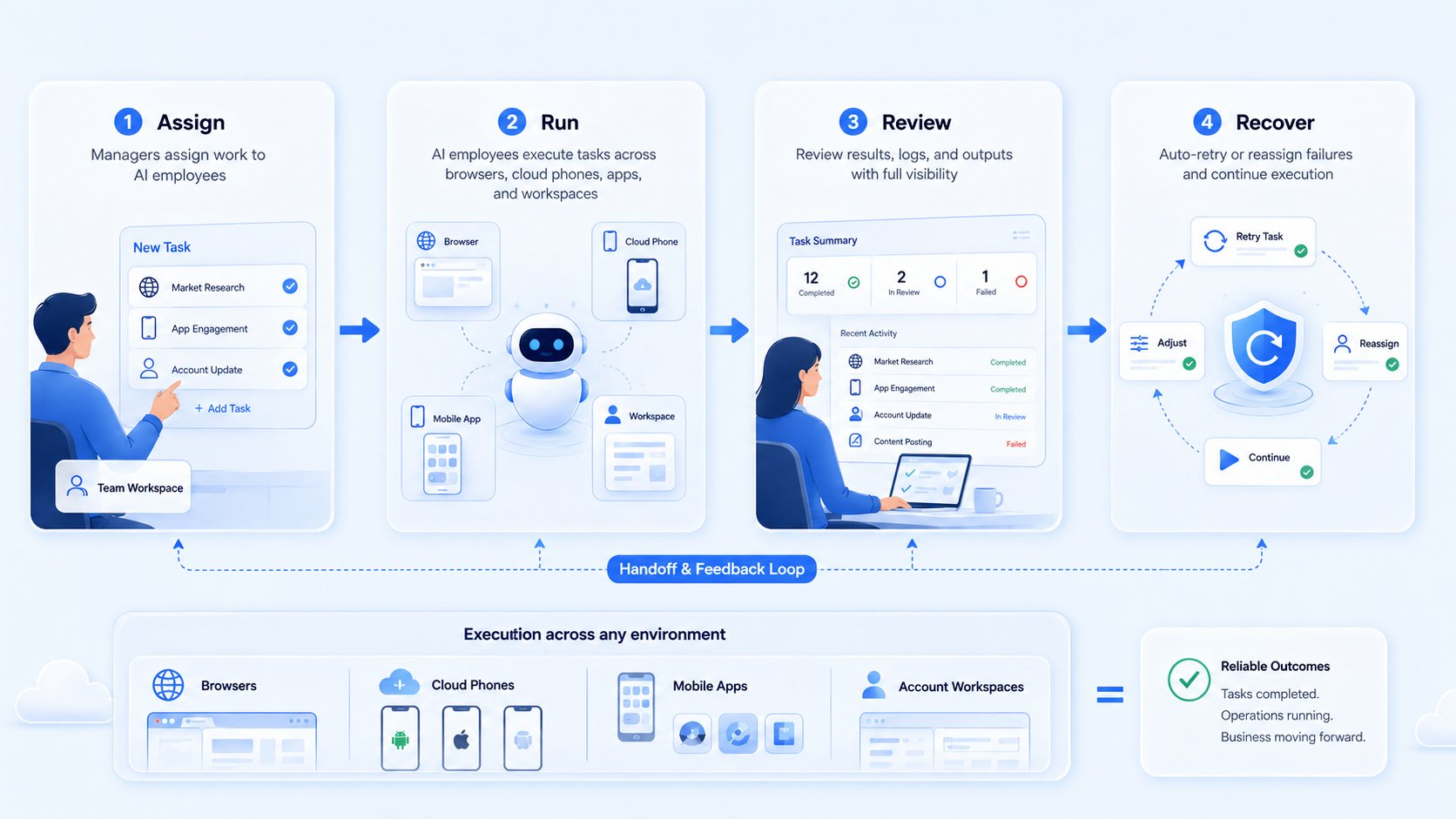 Part 2 explanatory illustration showing What Is an AI Employee Execution Platform?