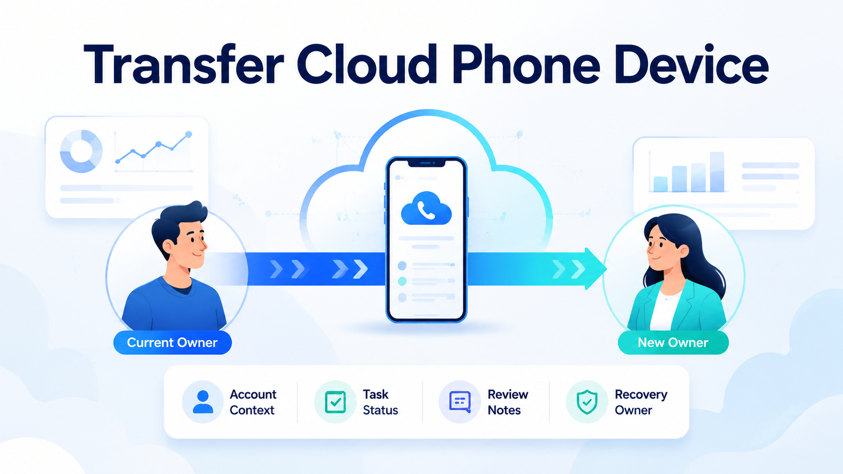 Transfer Cloud Phone Device Between Team Members Without Losing Context