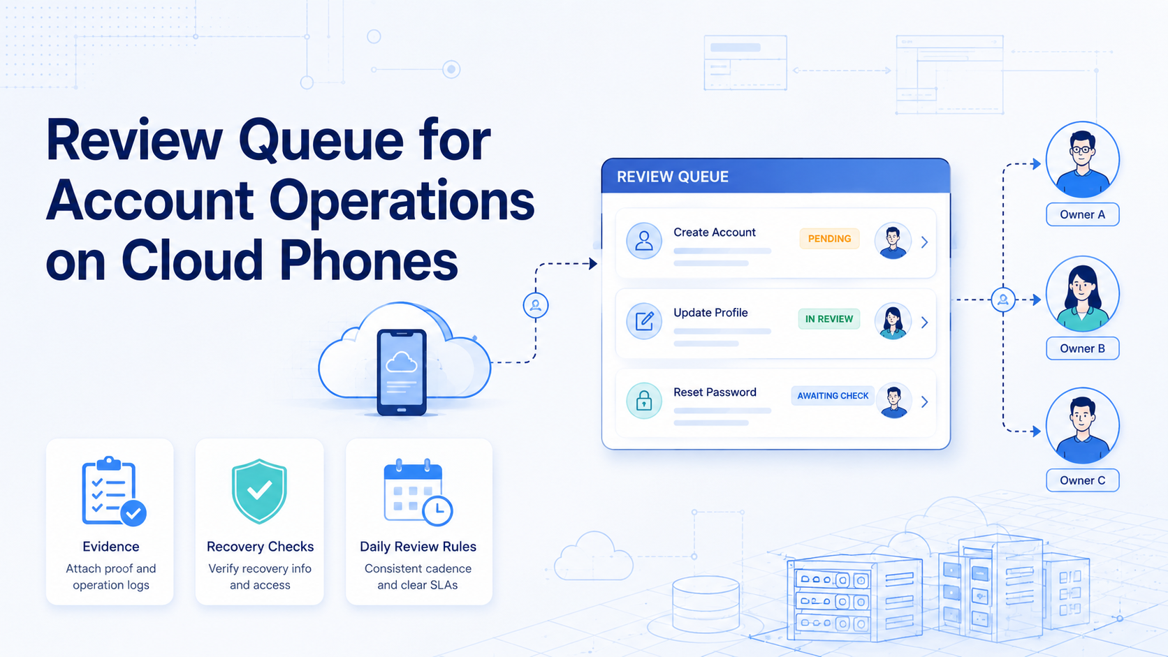 Cover illustration for review queue for account operations