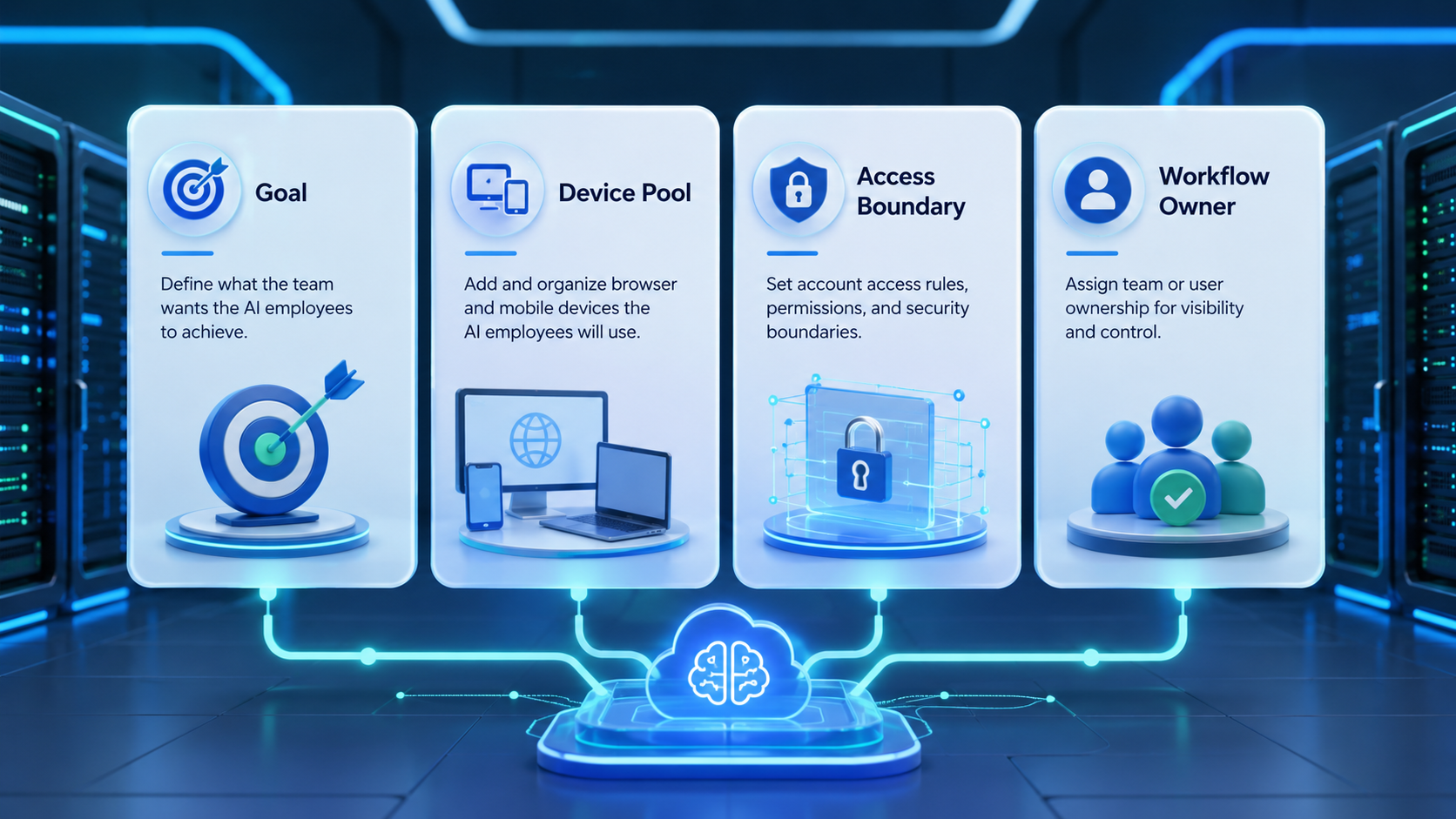 Part 1 explanatory illustration showing What Is an AI Employee Platform for Teams Managing Multiple Workflows?