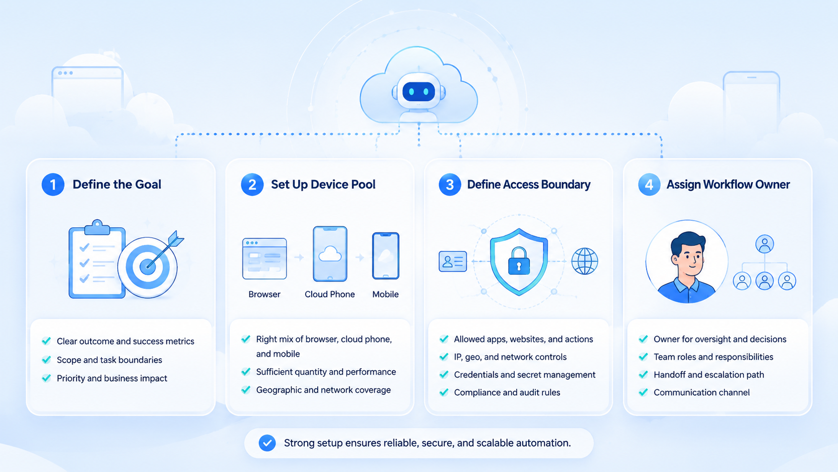 Part 1 explanatory illustration showing What Is an AI Worker Platform for Real-World Task Automation?