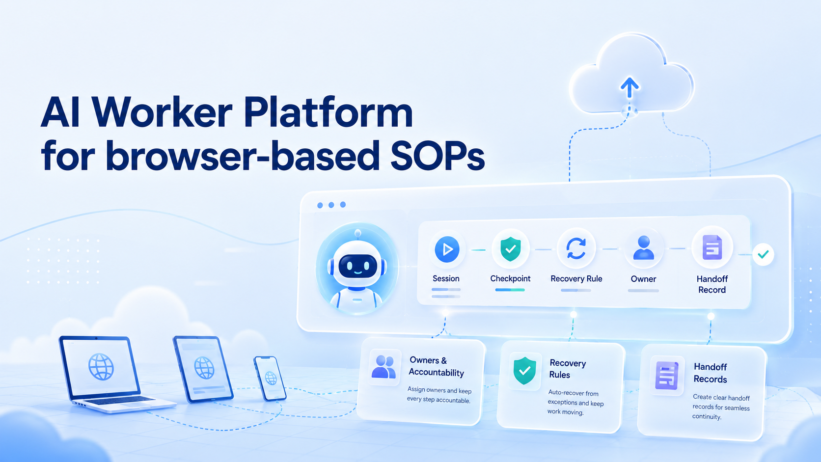 AI Worker Platform for browser-based SOPs